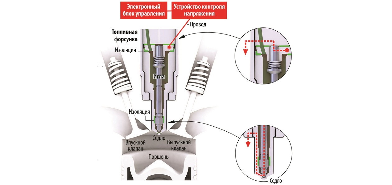 Delphi представила новую технологию управления насос-форсункой